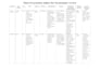 do prisma guided systematic review and meta analysis